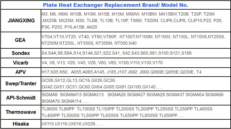 SS304/ SS316L/ Titanium Tranter Gx26 Plate Gasket Heat Exchanger Plate Factory Price for Pool/Cooling Tower