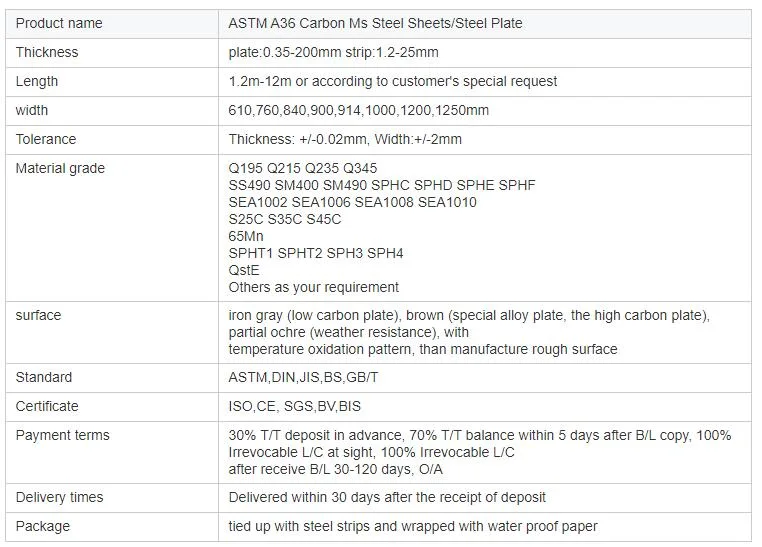 High Quality A36 4mm Carbon Steel Sheet Metal Plate for Bridge Building