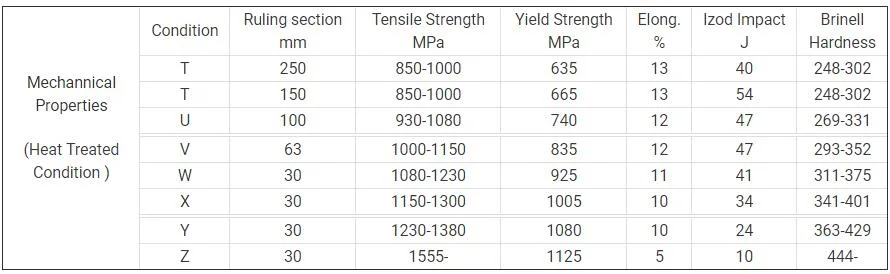 1.6511 Alloy Steel Flat AISI 4340 Tool Steel Plate