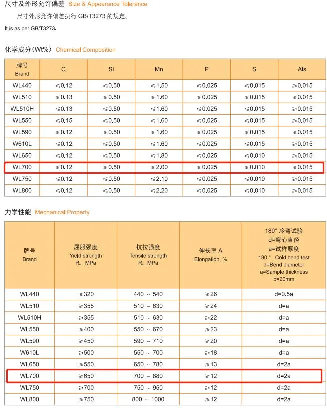 High Manganese Steel Plate/High Strength Abrasion Wear Resistant Alloy Steel Plate Ar360 Ar400 Ar450 Ar500 Corten Steel Nm400 Nm450 Nm500 Nm600 with Best Price